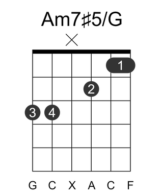 Am7#5/G
