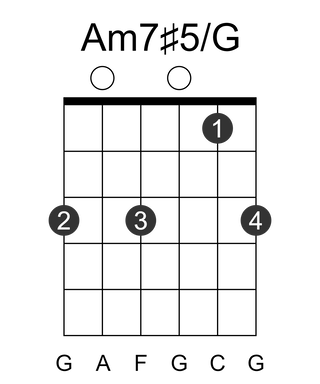 Am7#5/G
