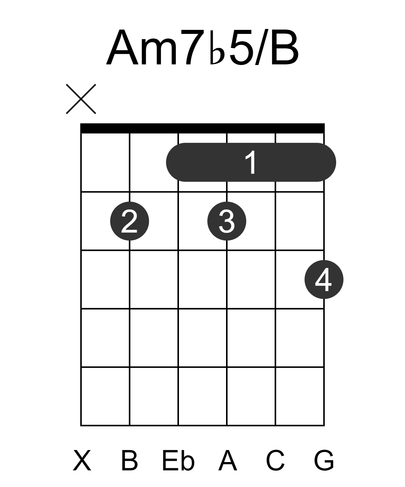 Am7b5/B
