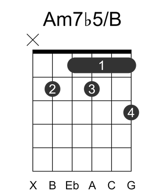 Am7b5/B
