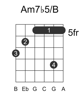 Am7b5/B