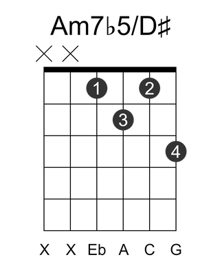 Am7b5/D#