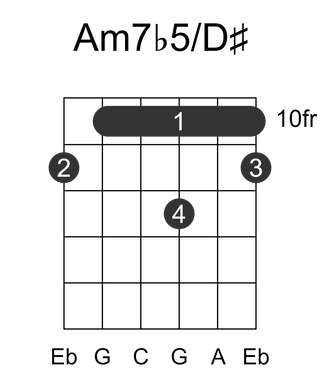 Am7b5/D#