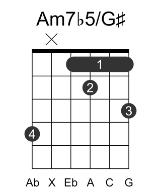Am7b5/G#