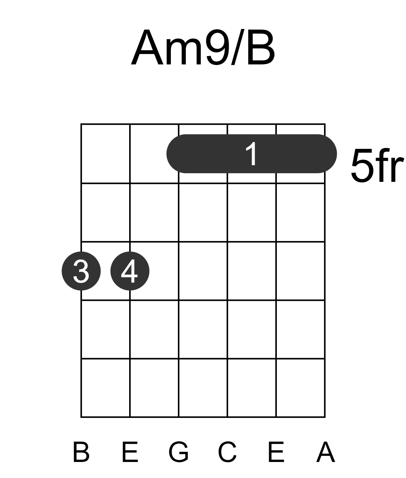 Am9/B