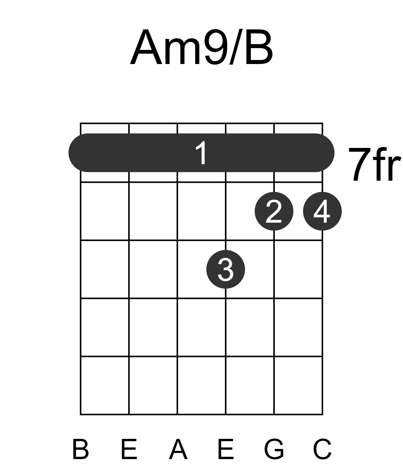 Am9/B