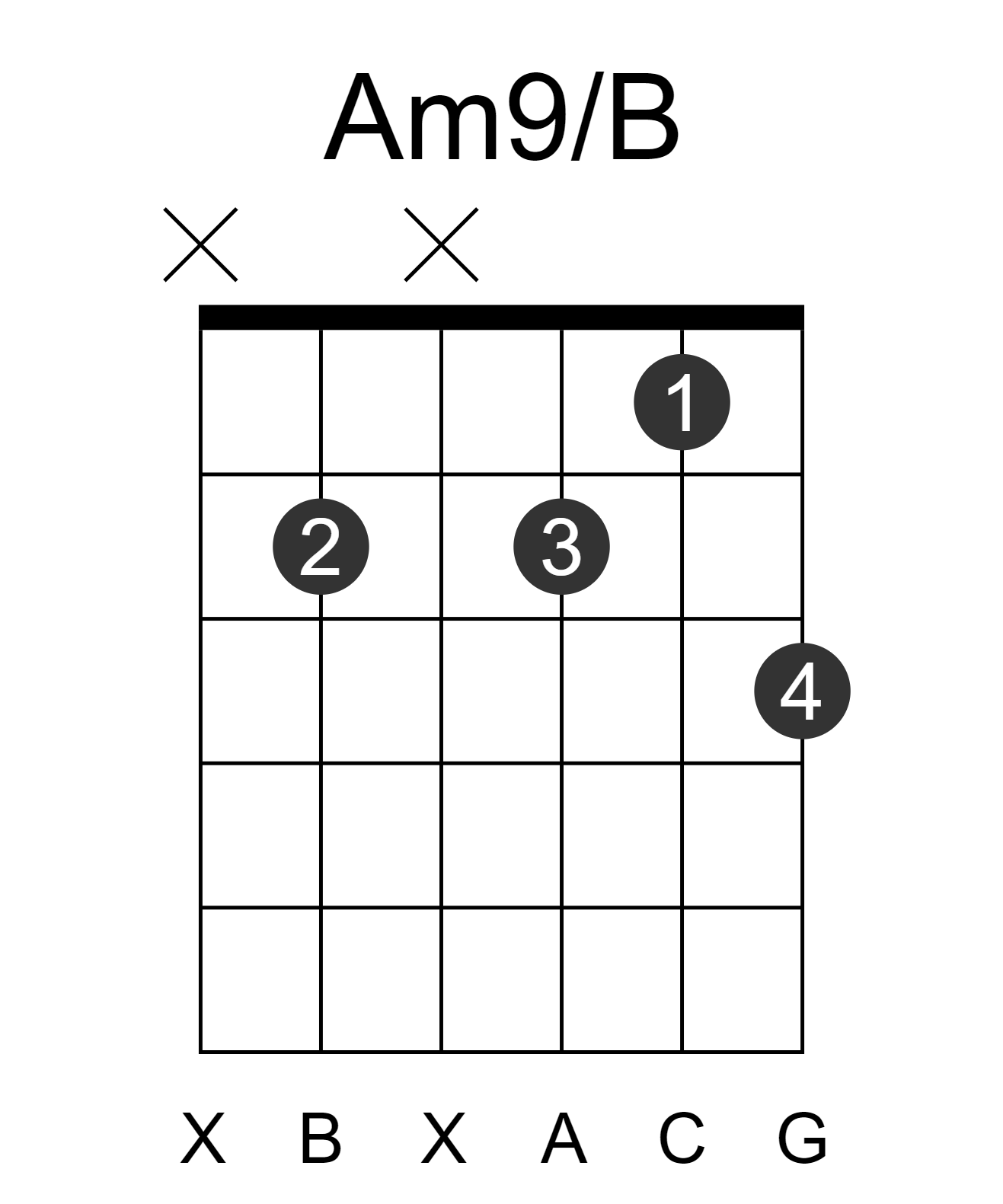 Am9/B
