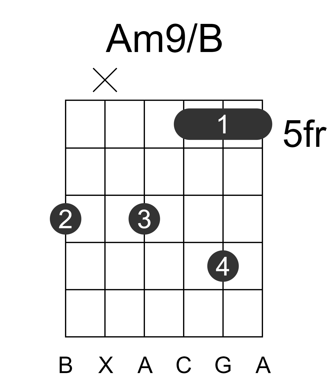 Am9/B