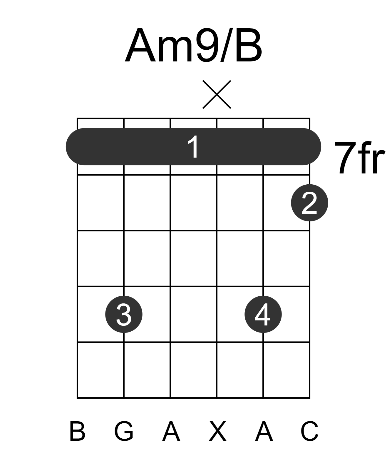 Am9/B