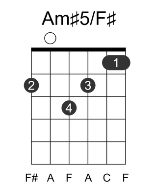 Am#5/F#