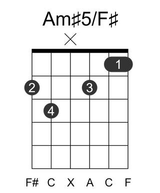 Am#5/F#