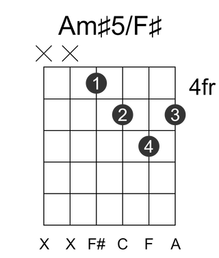 Am#5/F#