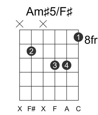 Am#5/F#