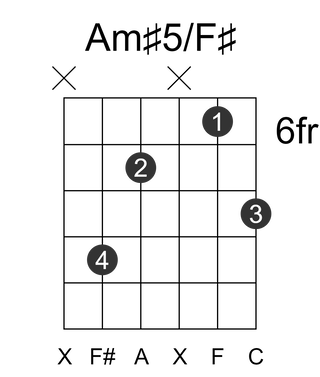 Am#5/F#