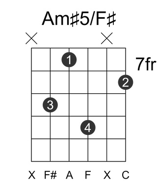 Am#5/F#