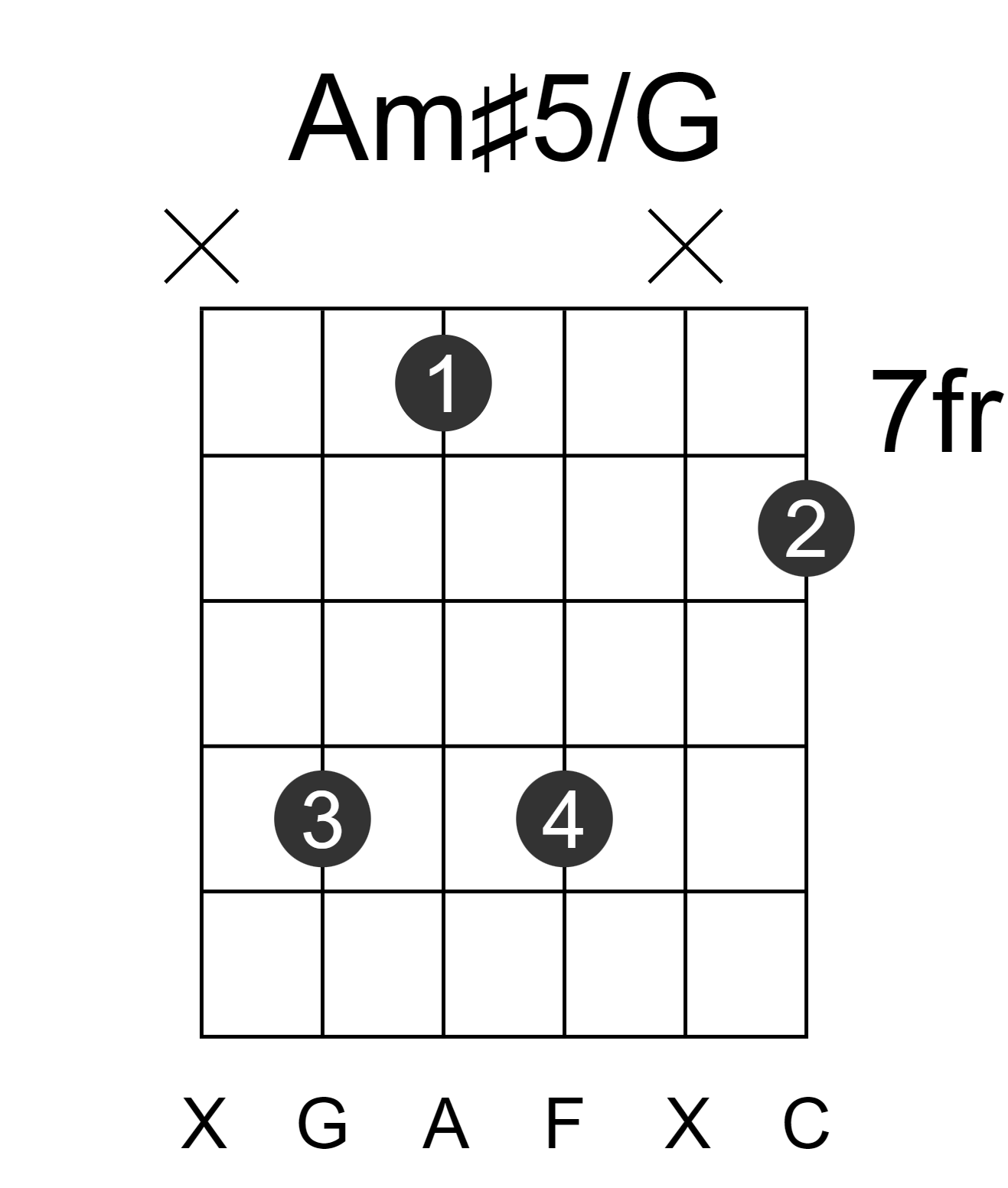 Am#5/G