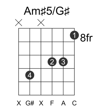 Am#5/G#