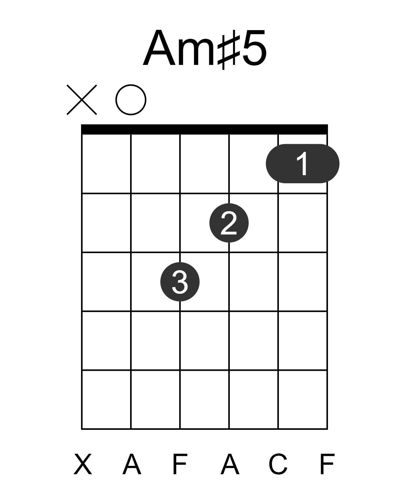 Am#5