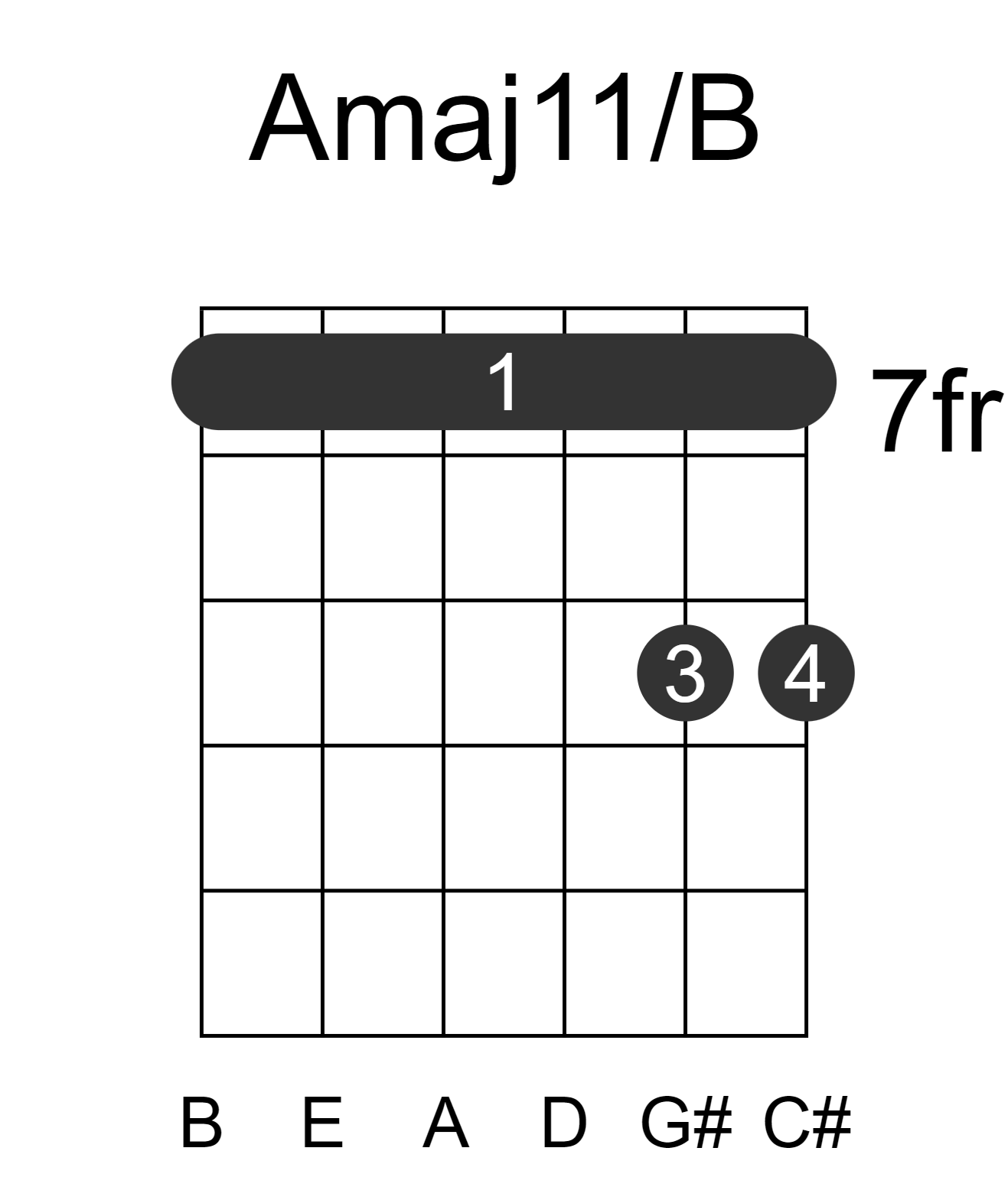 Amaj11/B