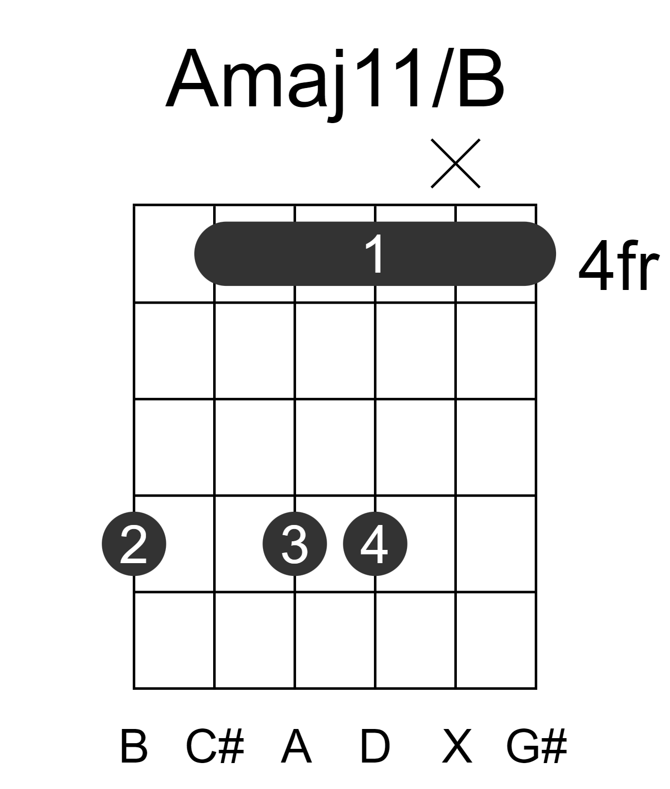 Amaj11/B