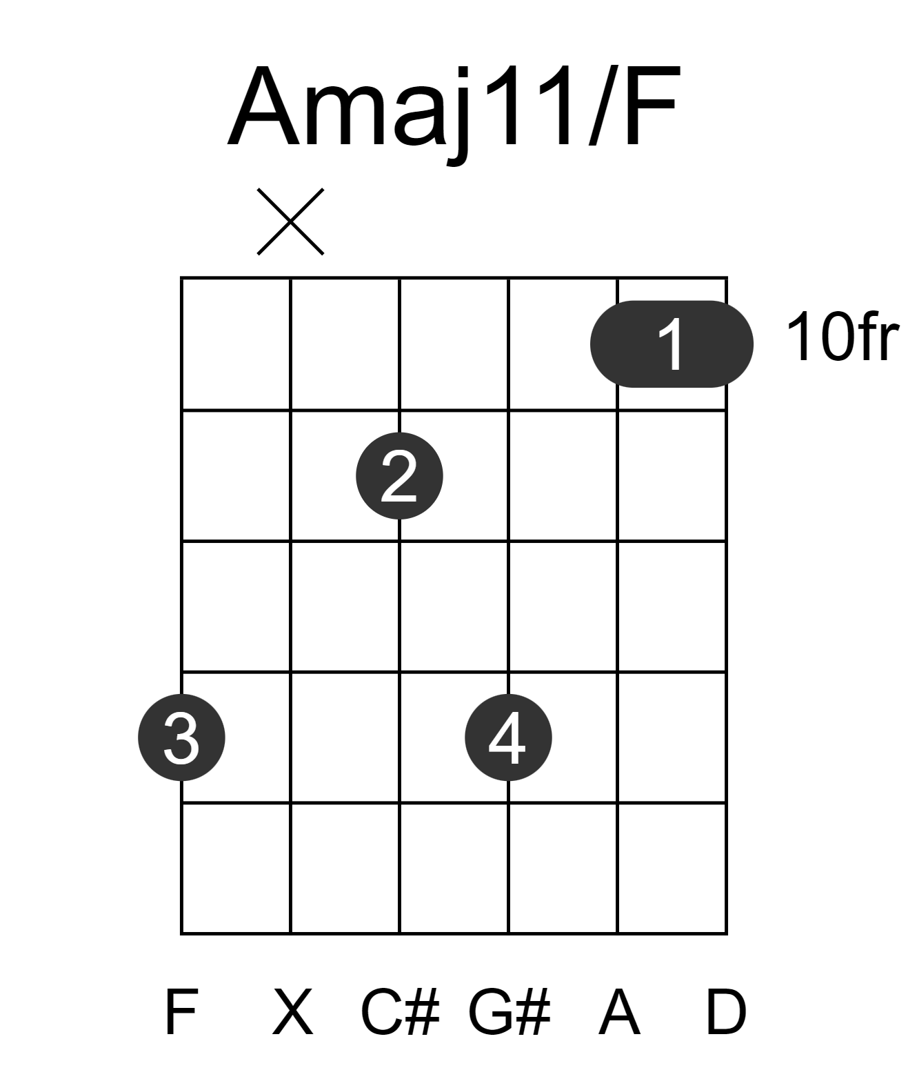 Amaj11/F