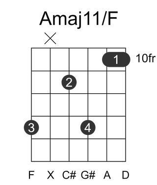 Amaj11/F