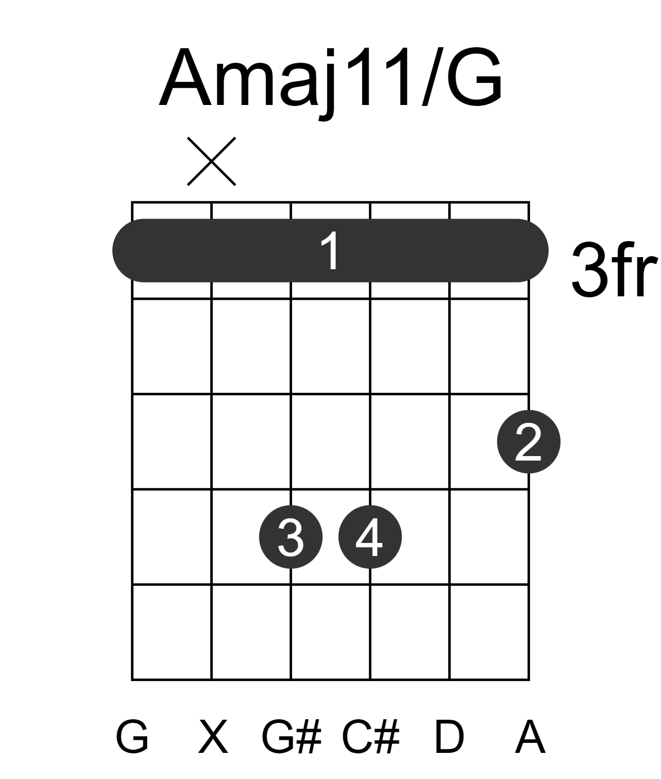 Amaj11/G
