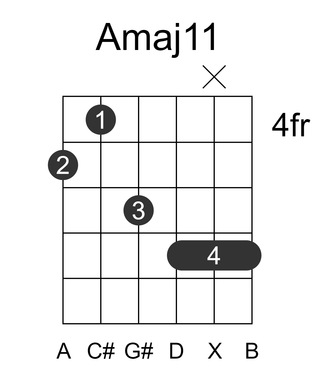 Amaj11