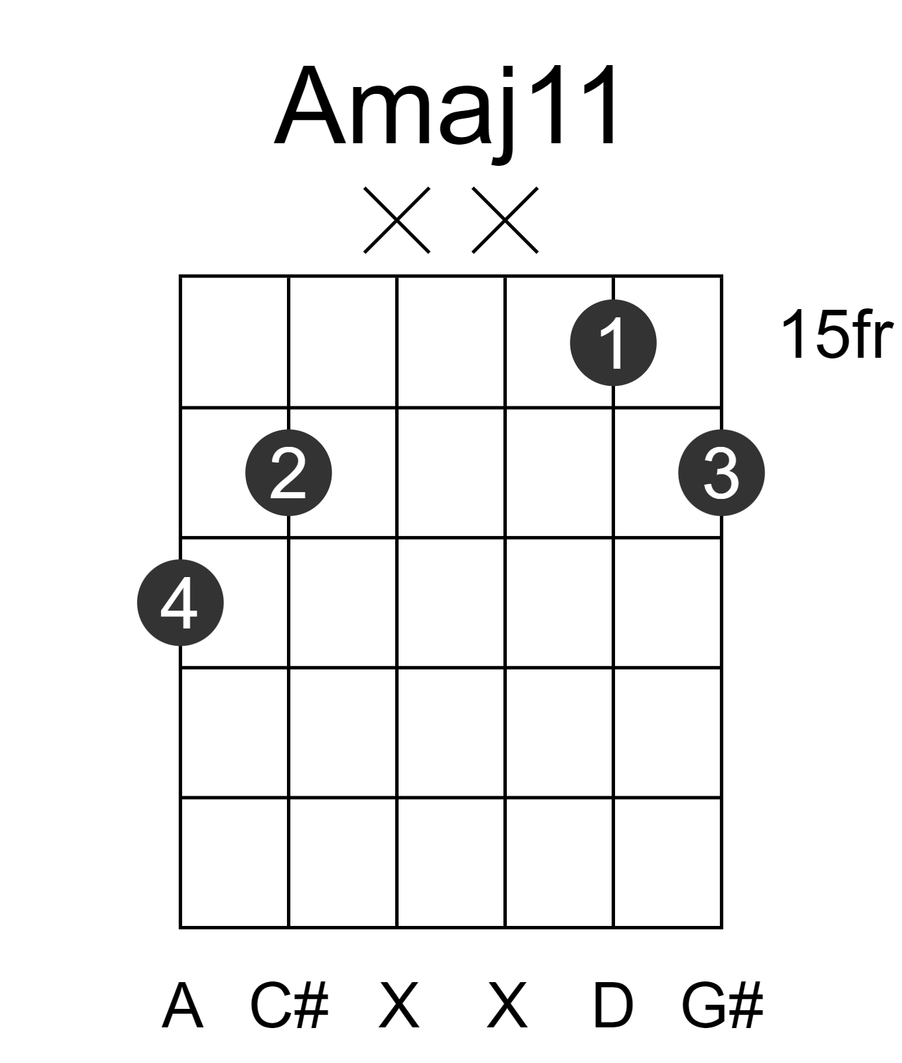 Amaj11