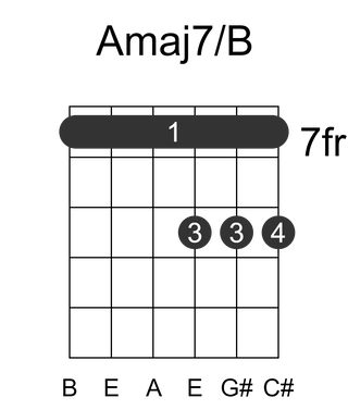 Amaj7/B