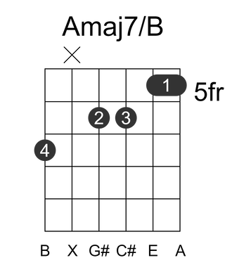 Amaj7/B
