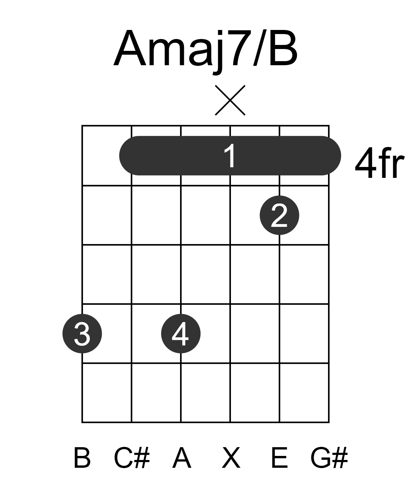 Amaj7/B