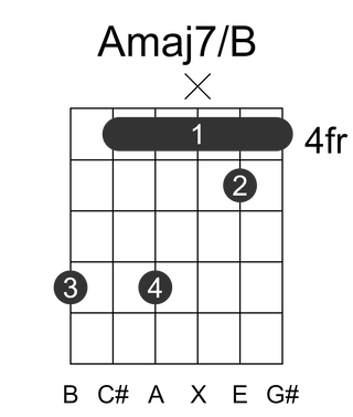 Amaj7/B