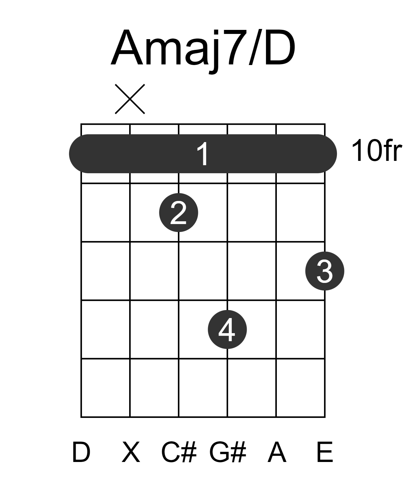 Amaj7/D