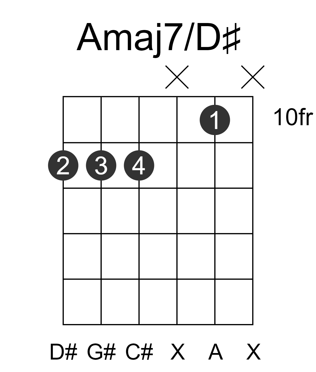 Amaj7/D#