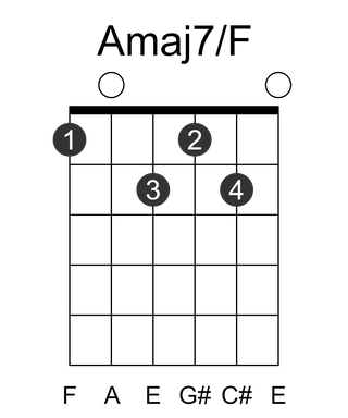 Amaj7/F