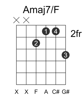 Amaj7/F