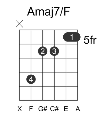 Amaj7/F