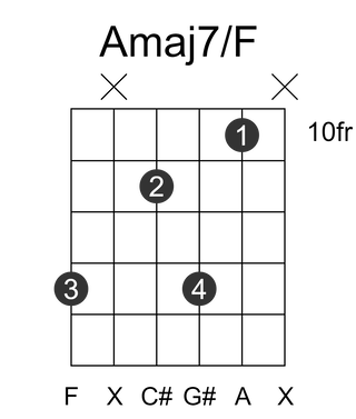 Amaj7/F