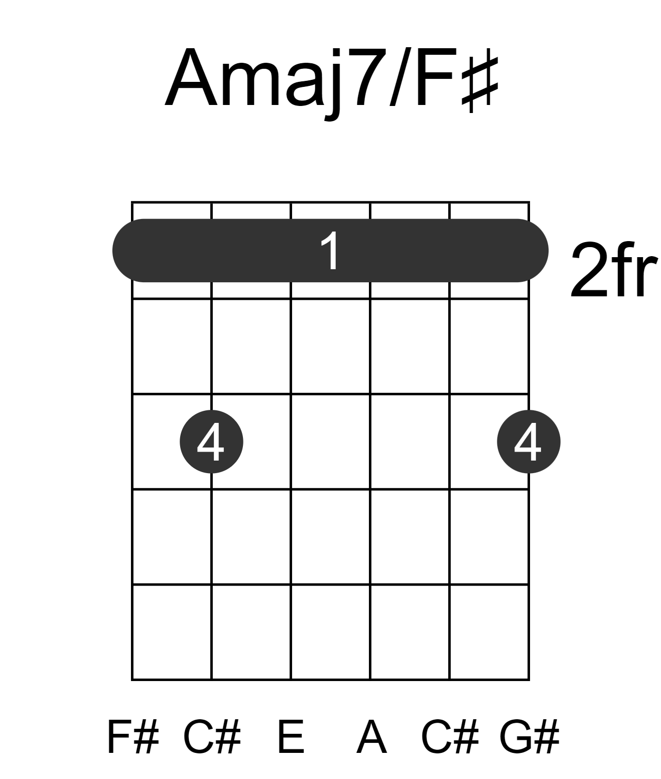 Amaj7/F#