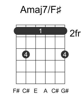 Amaj7/F#