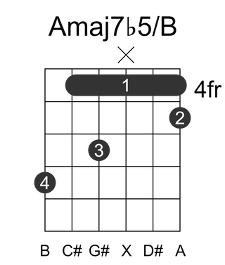 Amaj7b5/B