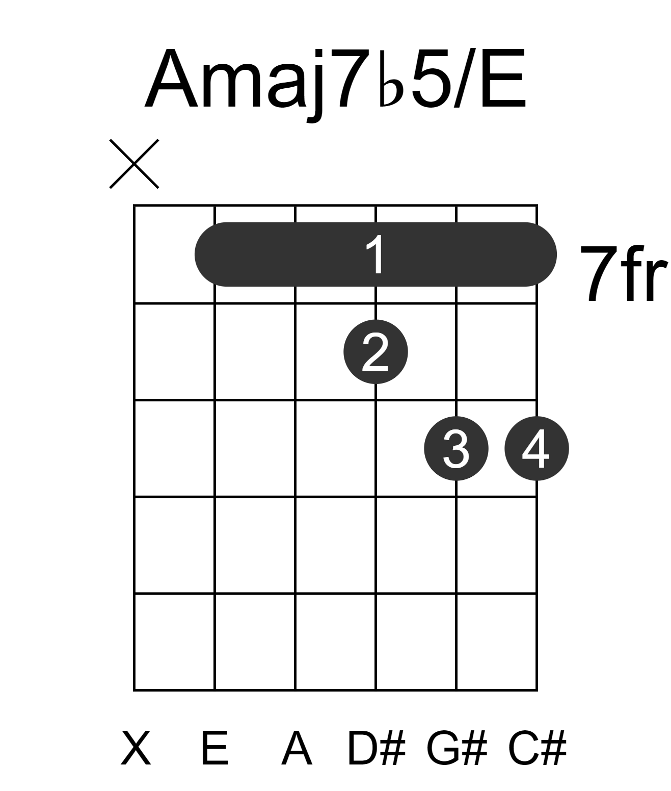 Amaj7b5/E