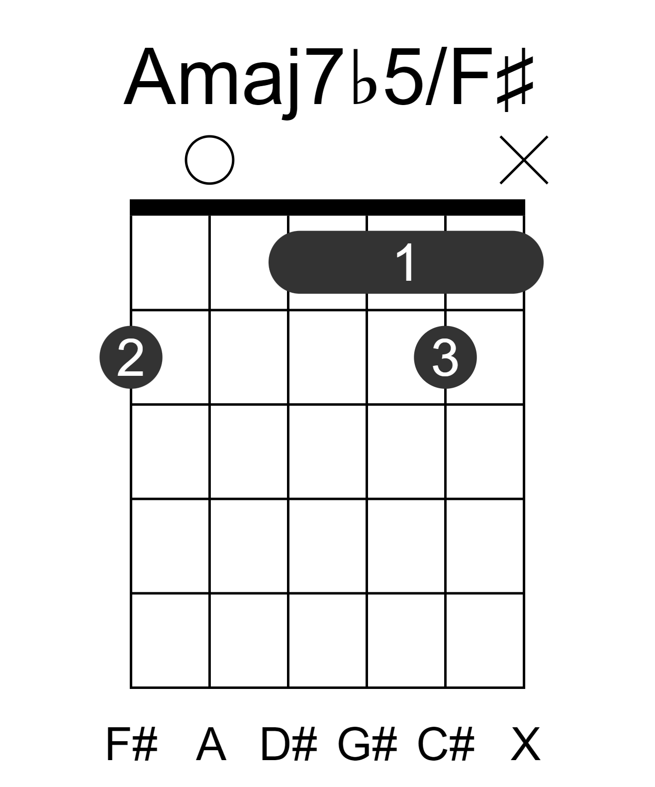 Amaj7b5/F#