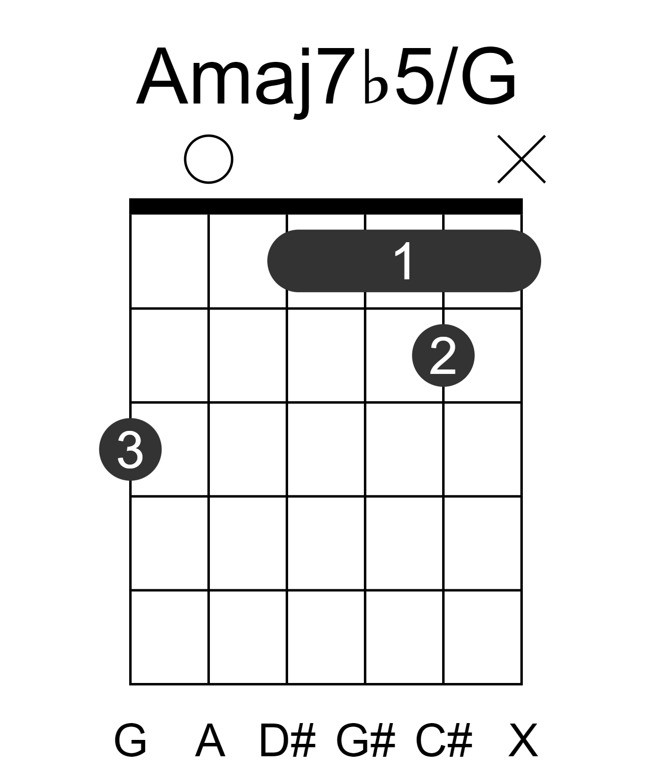 Amaj7b5/G