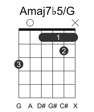 Amaj7b5/G