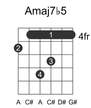 Amaj7b5