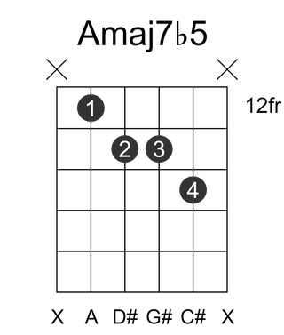 Amaj7b5