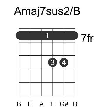 Amaj7sus2/B