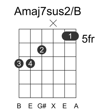 Amaj7sus2/B